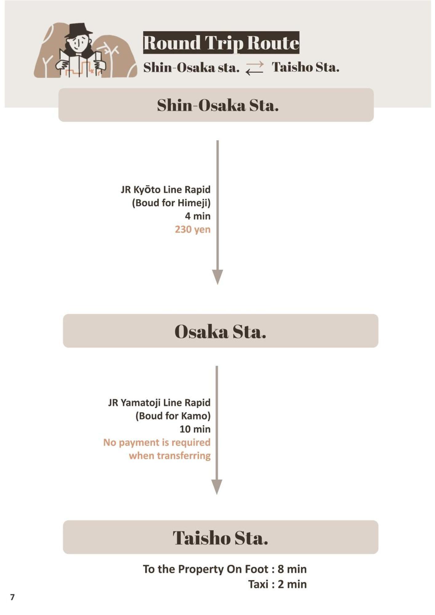9人可 貸切一軒家 Usj電車14分!海遊館3駅!なんば3駅!通天閣3駅!大阪城電車15分!京セラドーム徒歩15分! 赤ちゃん子ども歓迎!Mackey'S House! Villa Екстериор снимка